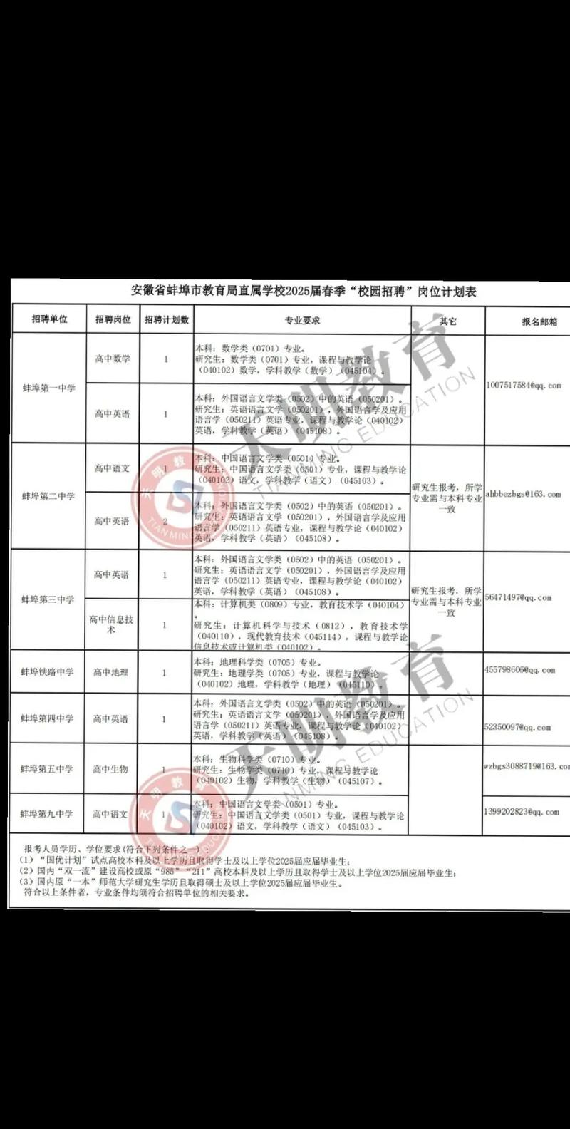 2023年下半年蚌埠市教育局教师资格认定拟通过人员公示