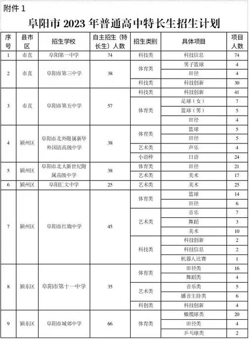 2023年下半年阜阳市高中、中等职业学校资格拟通过认定人员公示