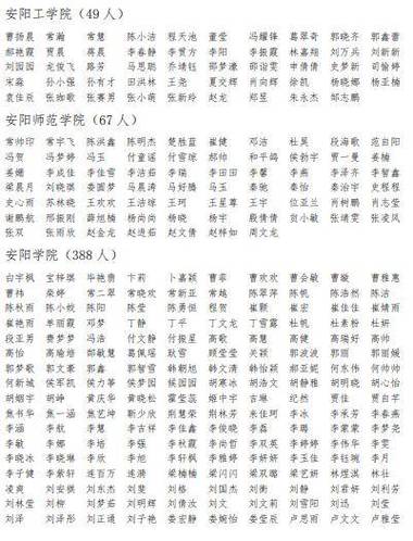 2024上半年阜阳市第二批次高中中职教师资格拟通过认定人员公示