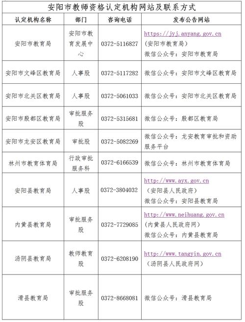 2024上半年阜阳市颍上县第一次教师资格认定等有关事宜的公告
