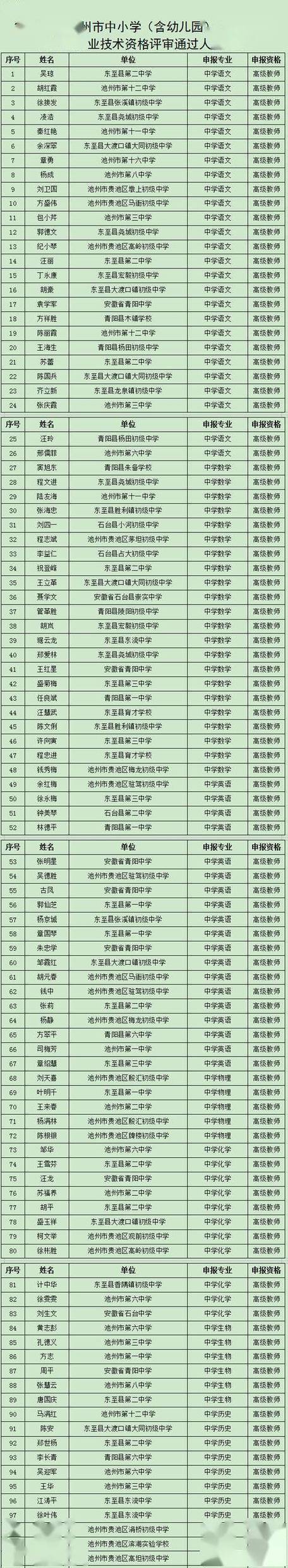 2024年上半年池州市东至县第一次教师资格证书领取通知