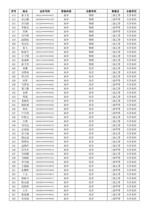 2024年上半年蚌埠市怀远县中小学教师资格认定公告
