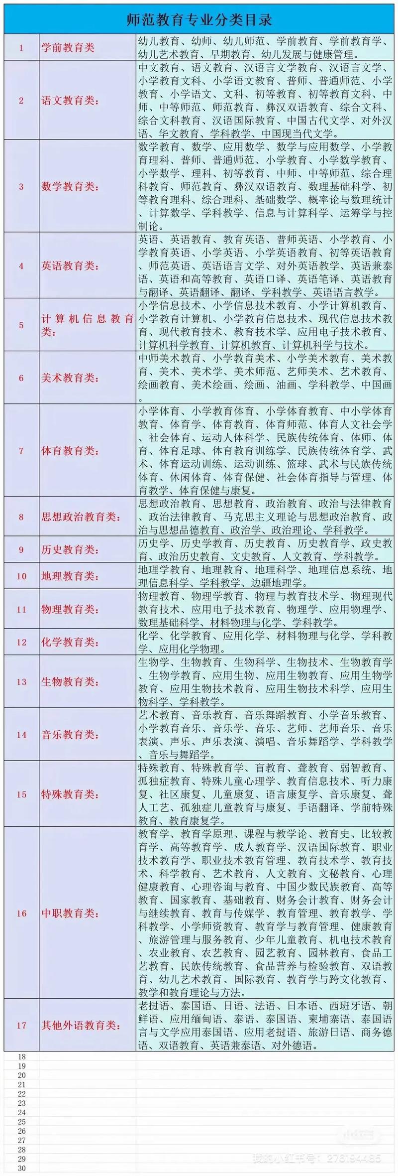 2024年上半年蚌埠淮上区中小学、幼儿园教师资格认定公告