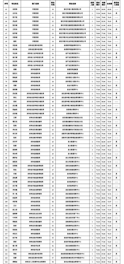 2025年6月宿州市测试站面向社会开展普通话水平测试公告