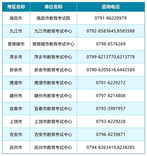2025年上半年江西省中小学教师资格考试(面试)公告