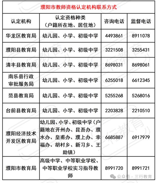 2025年上半年滁州明光市中小学教师资格认定公告