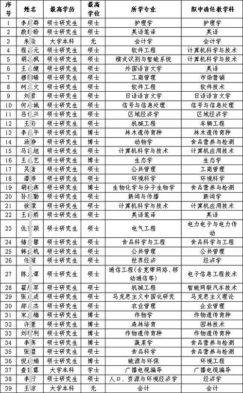2025年上半年滁州来安县教师资格认定通过人员名单