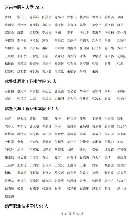 2025年上半年第一批次黄山屯溪区教师资格认定人员名单公示