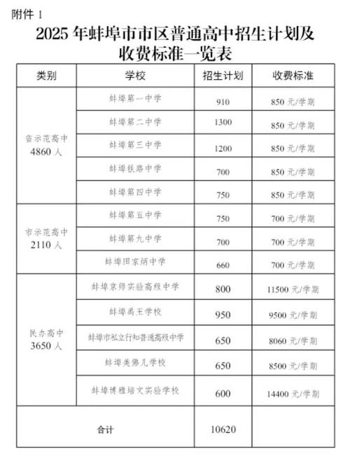 2023上半年蚌埠淮上区第二阶段教资认定证书发放及申请表领取通知
