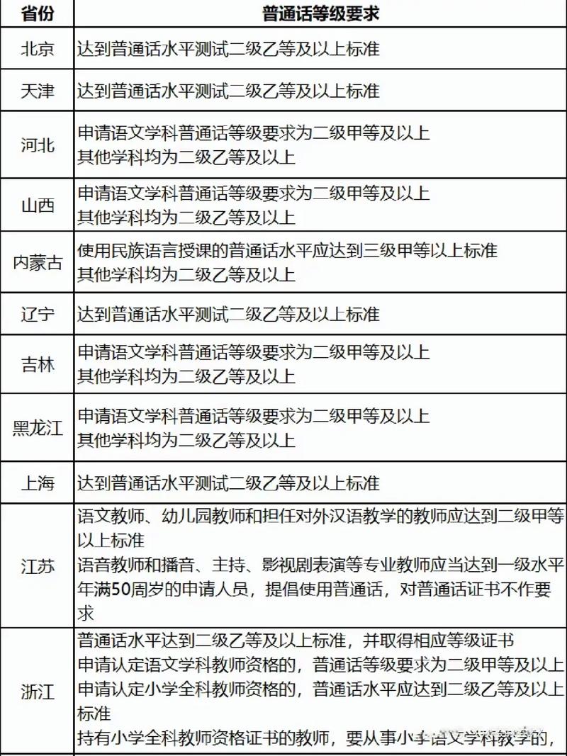 2023上半年蚌埠龙子湖区第二阶段教资认定专家委员会审查结果公示