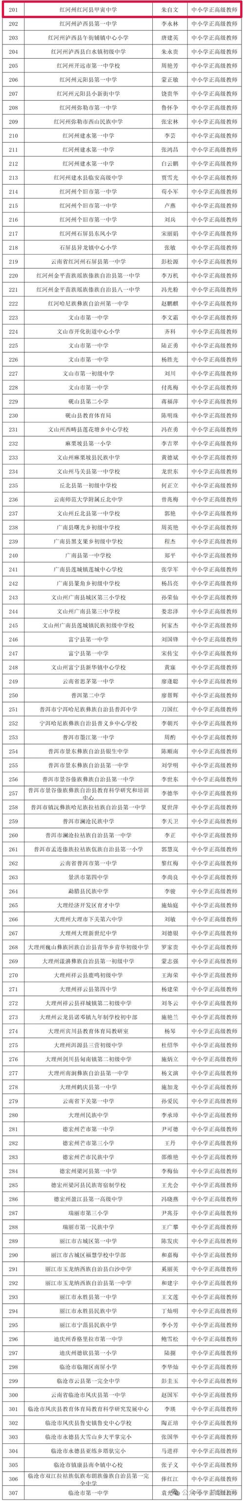 2023年下半年六安市金寨县教师资格认定结果公示