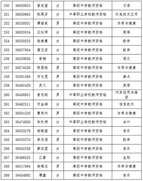 2023年下半年宣城市高级中学、中等职业学校教师资格认定结果公示