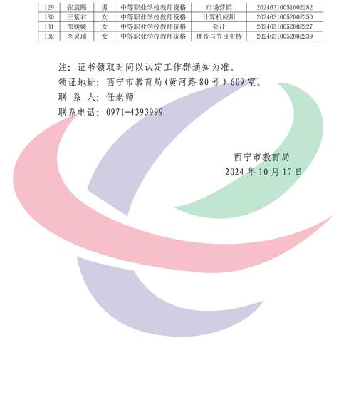 2023年下半年宣城市高级中学、中等职业学校教师资格认定结果公示