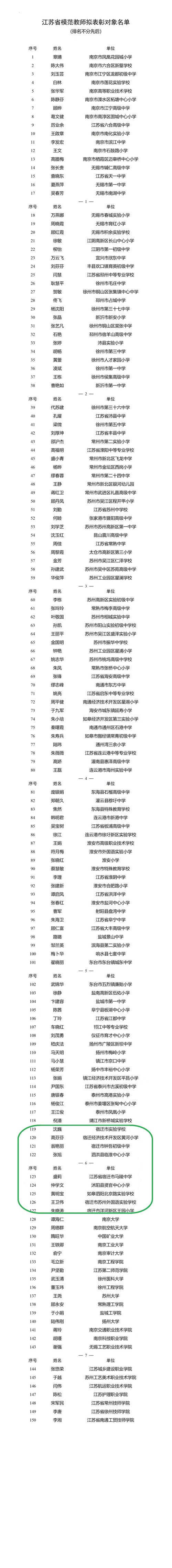 2023年宿州泗县秋季教师资格认定拟通过人员名单公示
