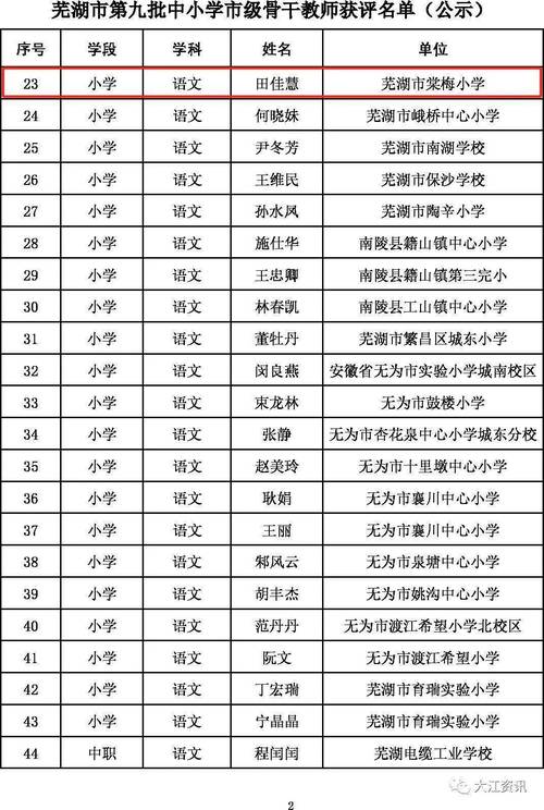 2023年秋季芜湖市镜湖区认定中小学和幼儿园教师资格证书的公告