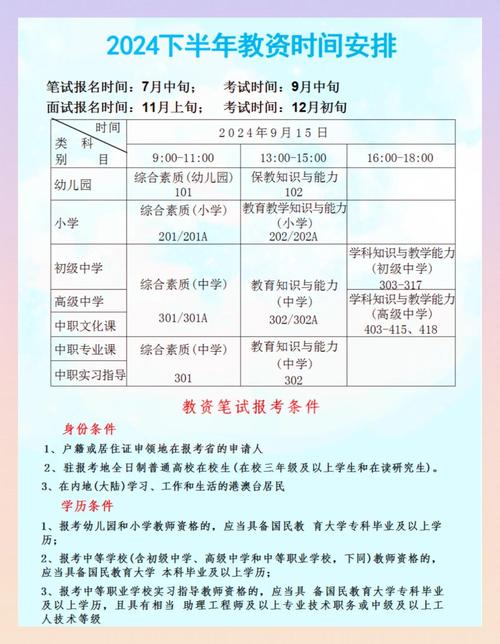 2024上半年淮北市第二批次教师资格认定结果公示（高中、中职）