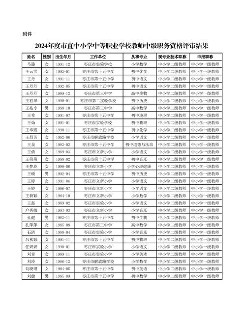 2024上半年淮北市第二批次教师资格认定结果公示（高中、中职）