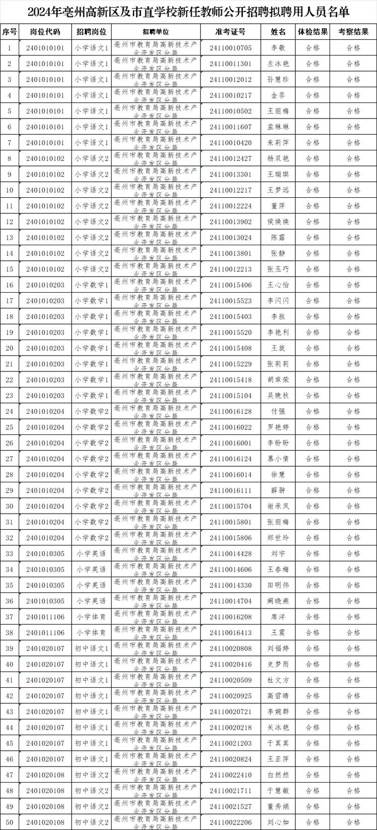2024下半年亳州蒙城县中小学教师资格拟认定人员公示