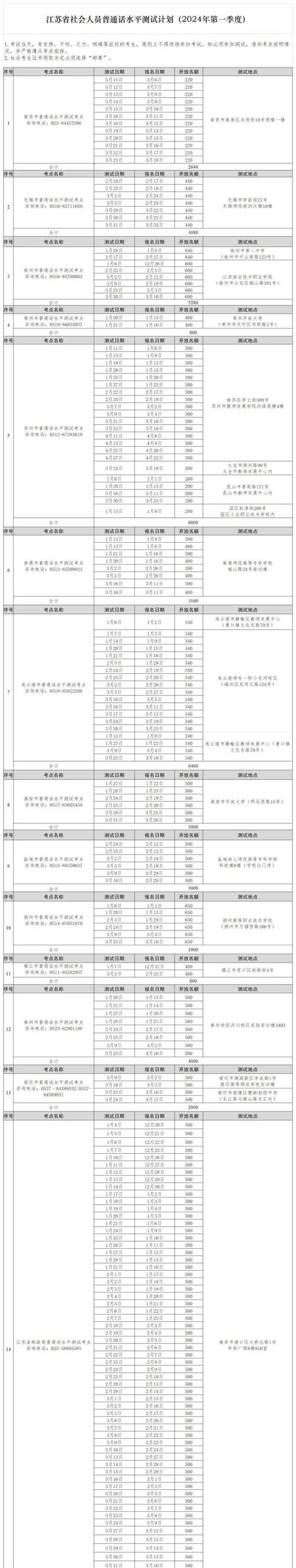 2024年8月亳州市测试站面向社会开展普通话水平测试公告