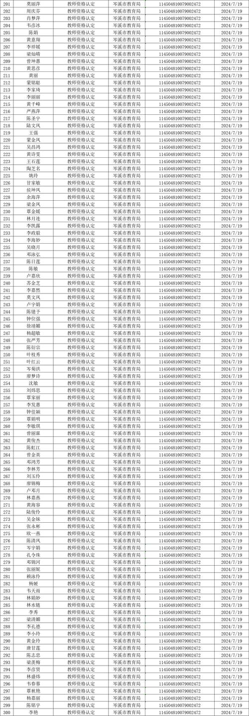 2024年上半年淮北市烈山区教师资格认定结果公示