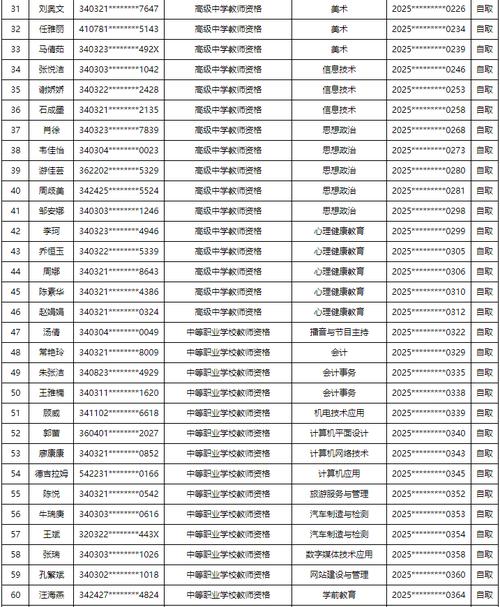 2024年上半年蚌埠市教育局教师资格认定第一阶段拟通过人员公示
