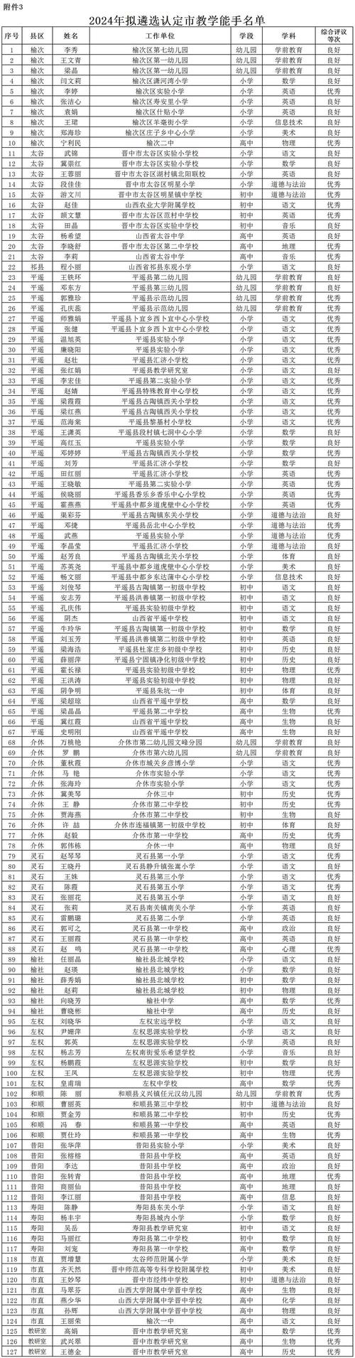 2024年下半年淮南田家庵区教师资格认定通过人员名单公示
