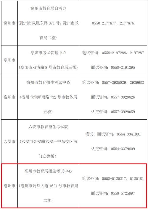 2024年阜阳市下半年中小学教师资格认定公告