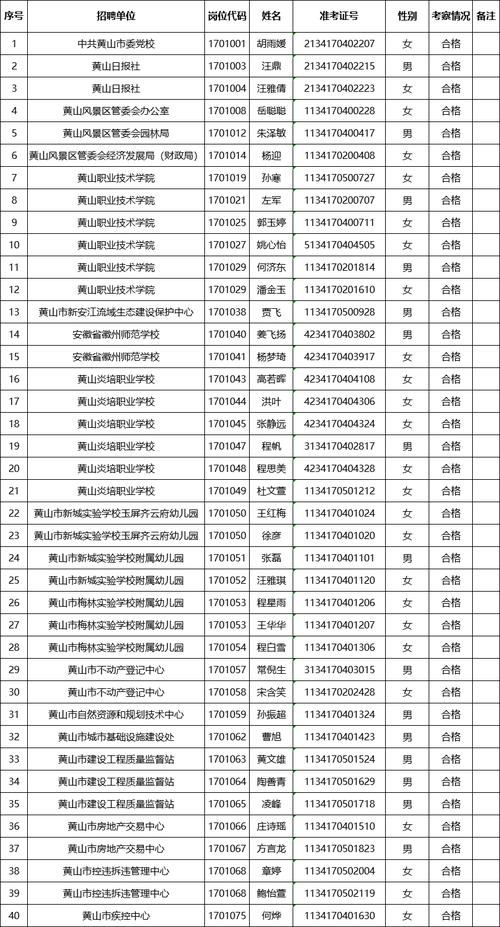 2024年黄山上半年第二批次屯溪区教师资格认定人员名单公示