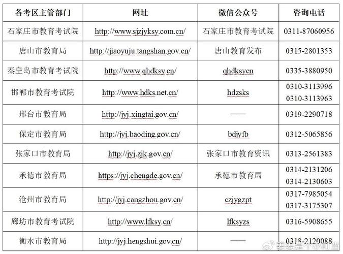 2025年上半年中小学教师资格考试（面试）报名工作通知【全国汇总】