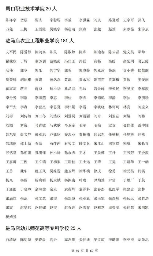 2025年上半年合肥市庐阳区教师资格认定通过公示(第二批次)