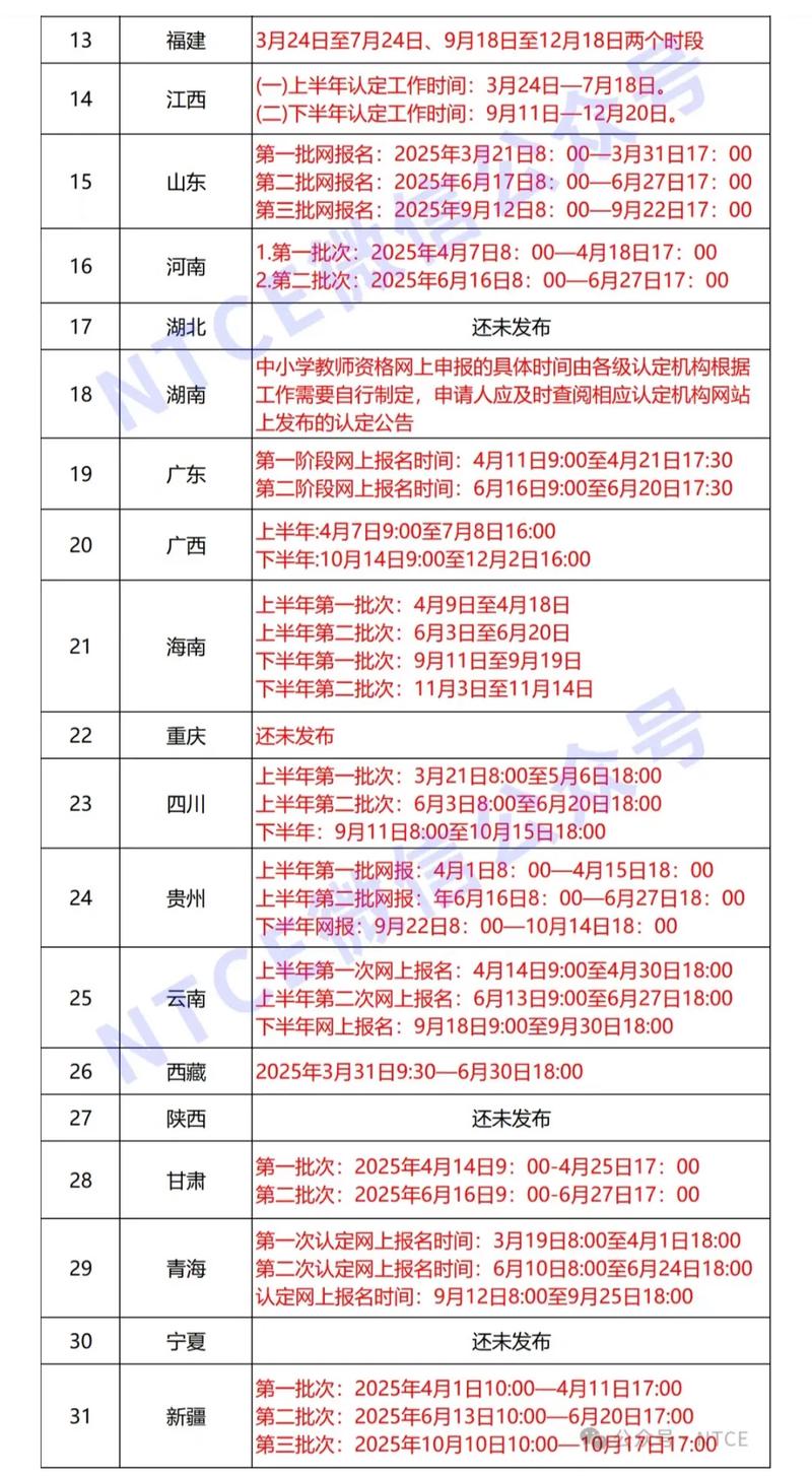 2025年上半年合肥长丰县中小学教师资格认定公告