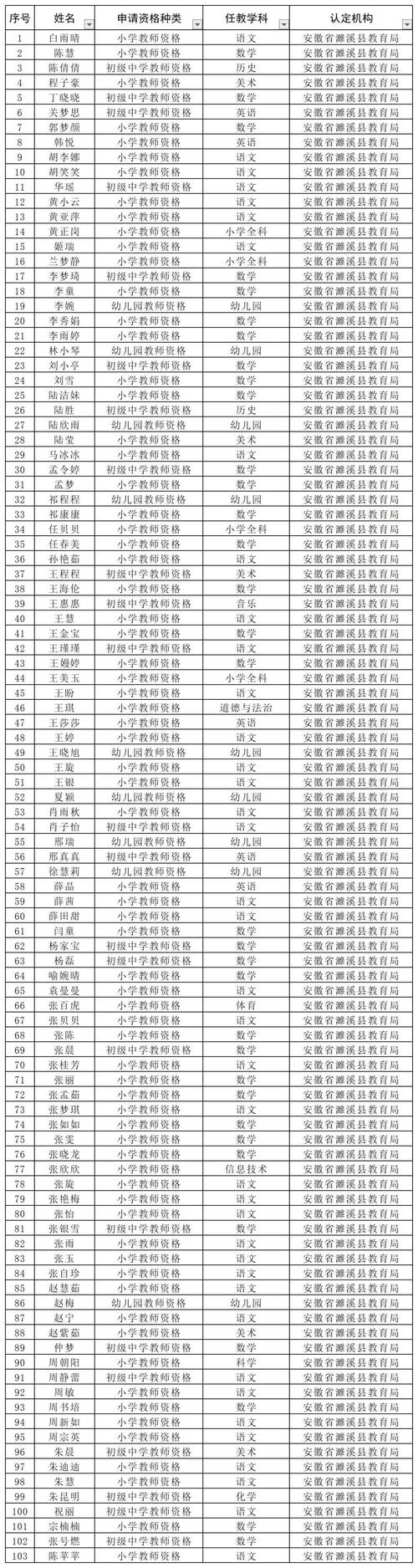 2025年上半年淮北濉溪县教师资格认定公告
