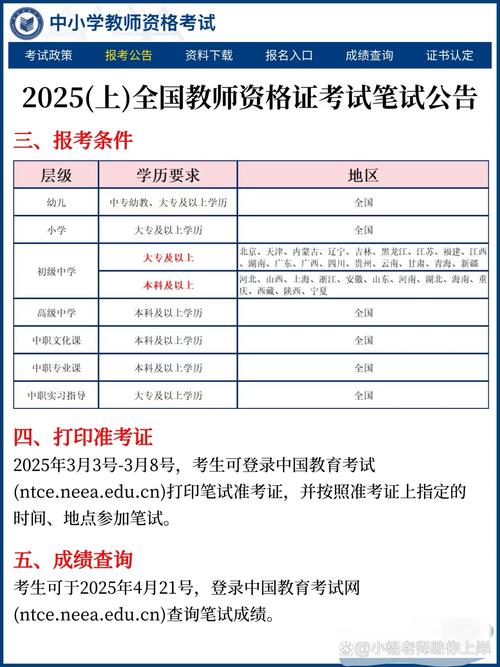 2025年上半年阜阳市中小学教师资格认定公告
