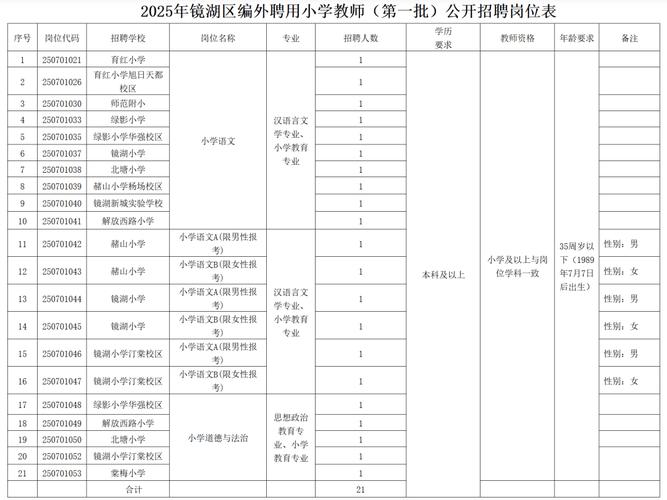 2025年芜湖市镜湖区春季初级教师资格认定公告