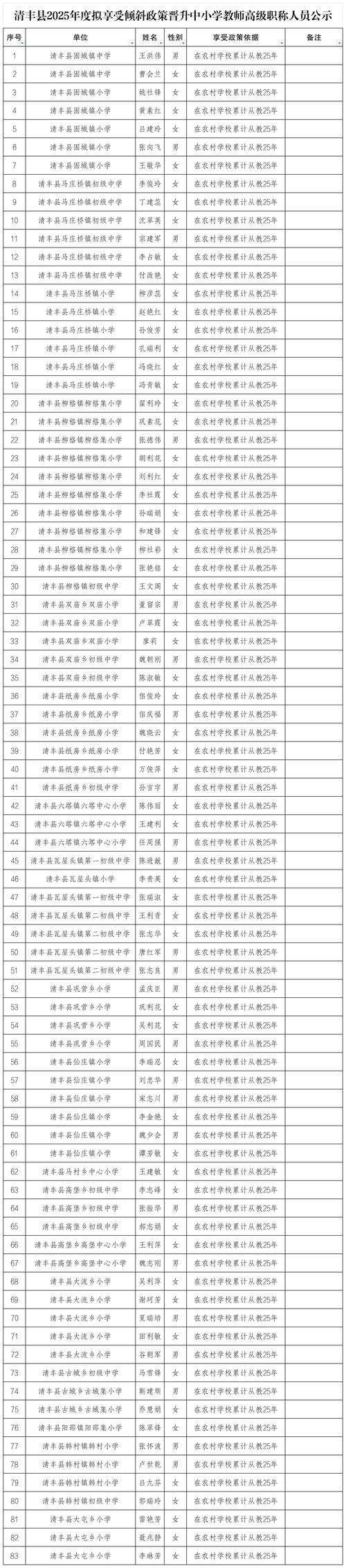2025年芜湖繁昌区上半年第二批次教师资格认定拟通过人员公示