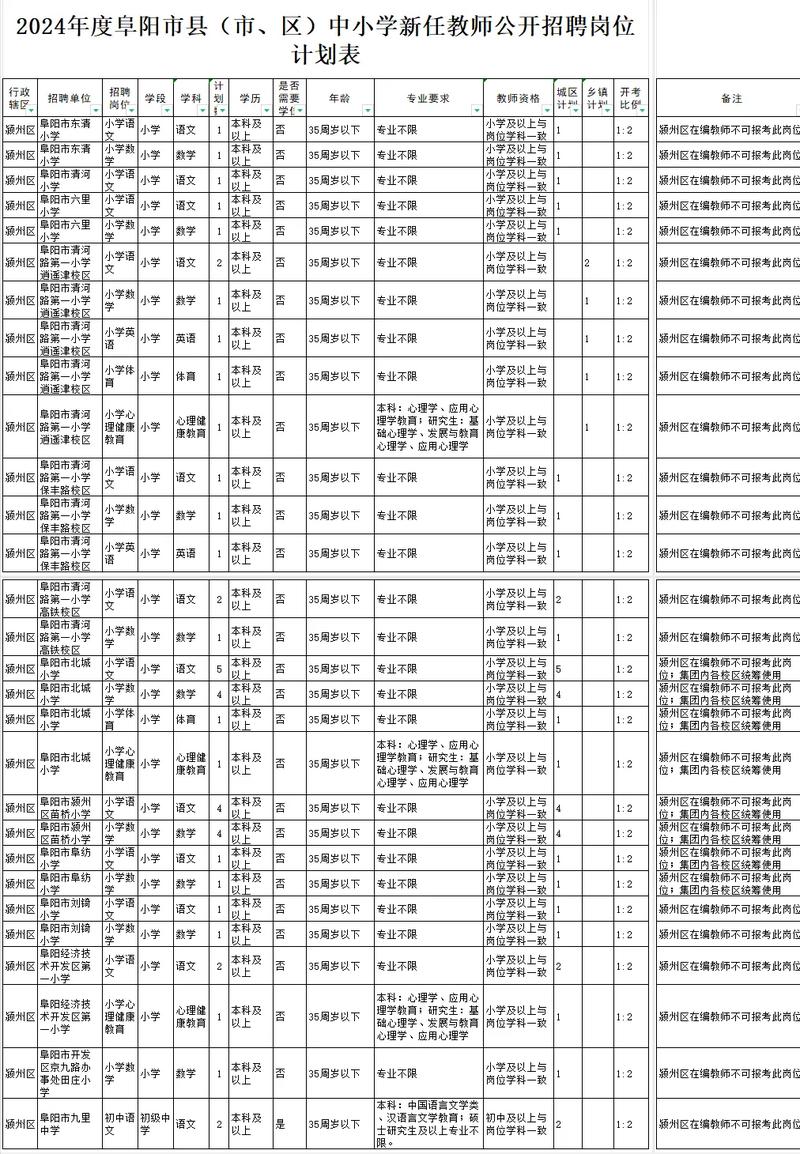 2025年阜阳市上半年第二批次教师资格拟通过认定人员名单