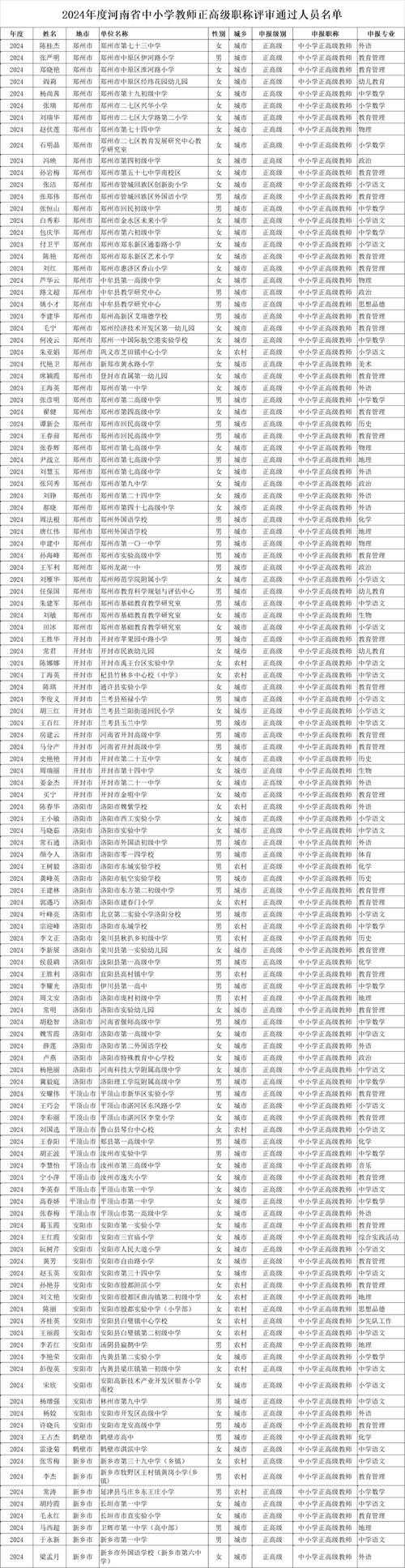 2023上半年马鞍山市教育局第二次高中中职类教师资格认定结果公示
