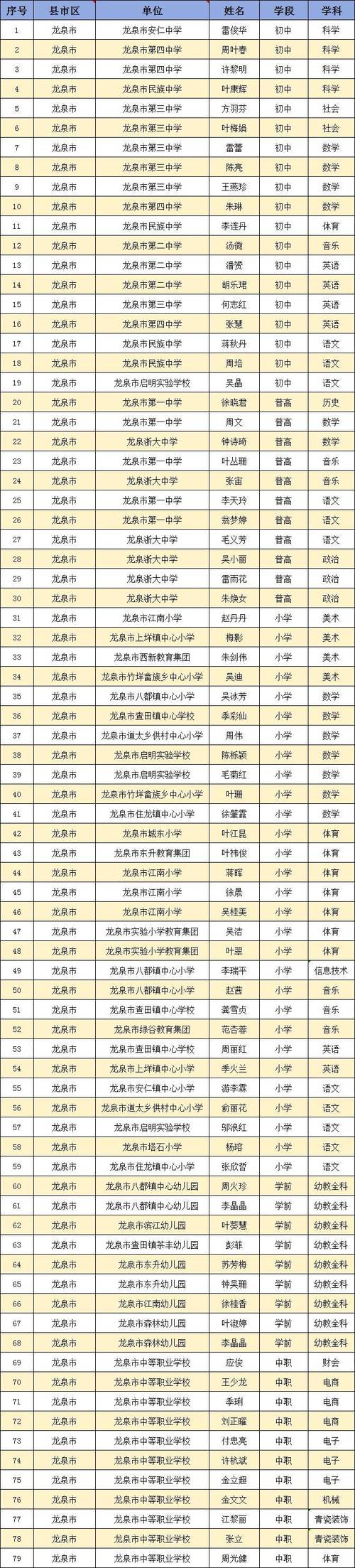 2023上半年黄山黟县第二批中小学幼儿园教师资格证书领取事项公告