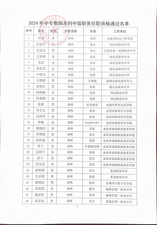 2023下半年池州市贵池区中小学幼儿园教师资格认定合格名单公示