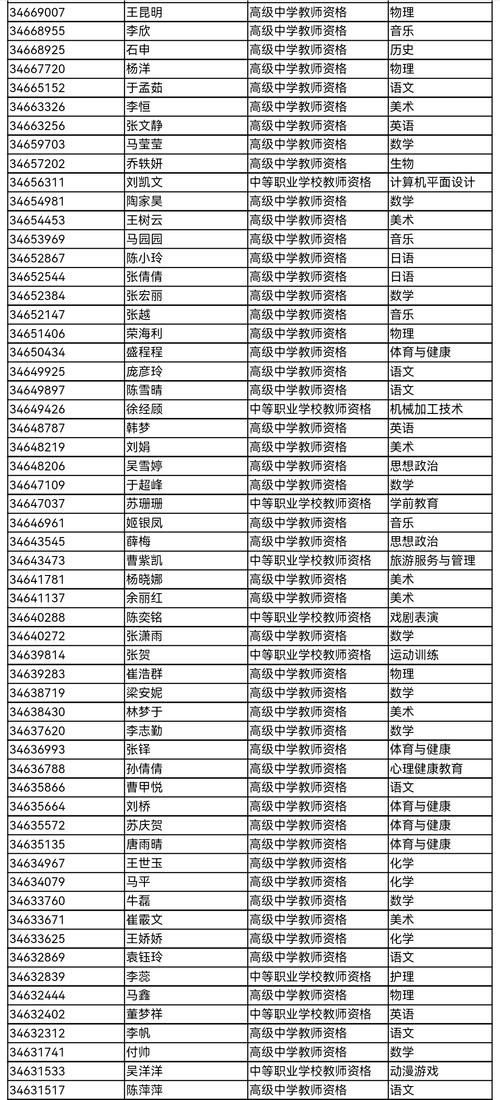 2023下半年阜阳市颍东区教育局领取中小学幼儿园教师资格证书通知