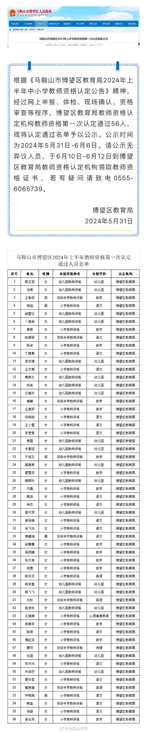 2023下马鞍山花山教育局幼儿园、小学、初中教师资格认定结果公示
