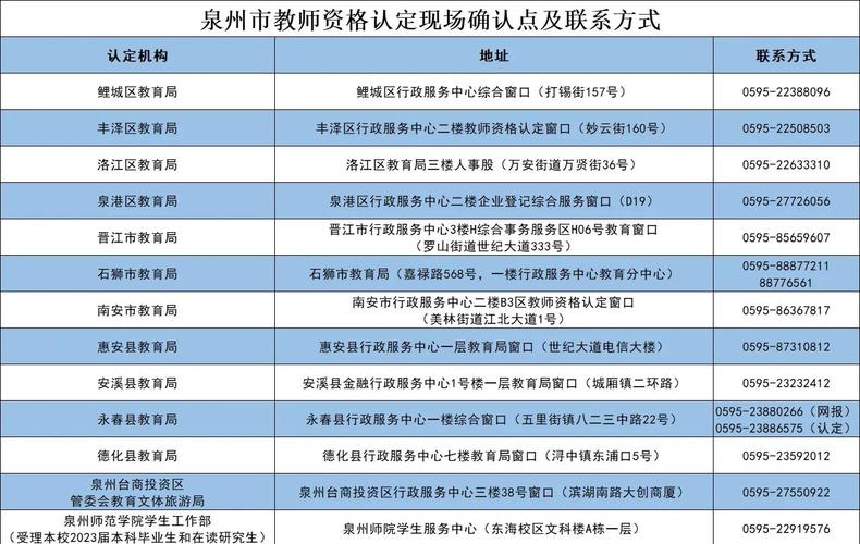 2023宣城市教师资格认定通过人员名单通知