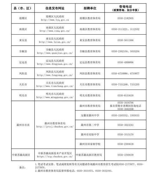 2023年11月滁州市教育体育局领取认定高中阶段教师资格证书通知