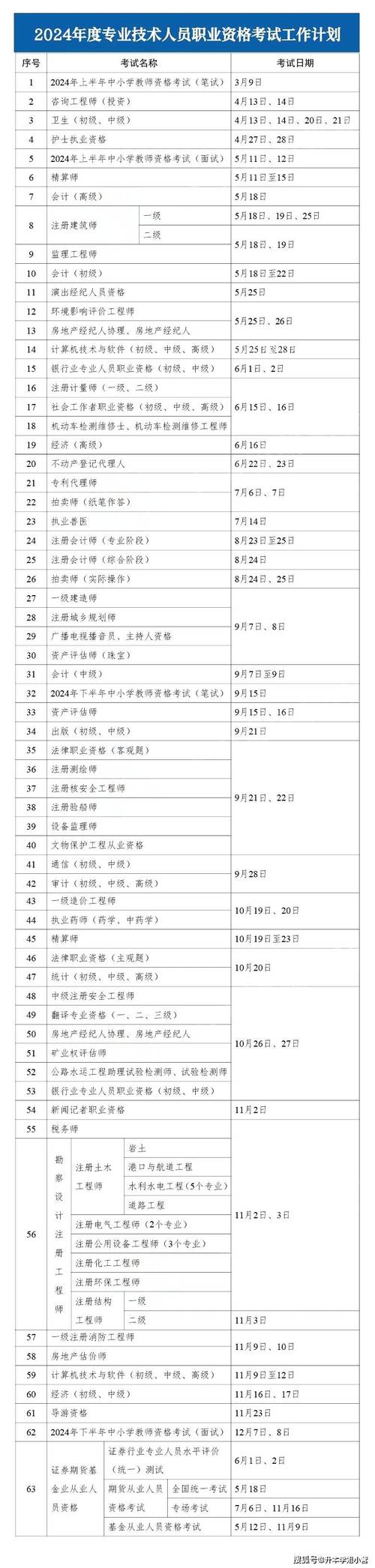 2023年上半年池州东至县第二次教师资格证书领取通知