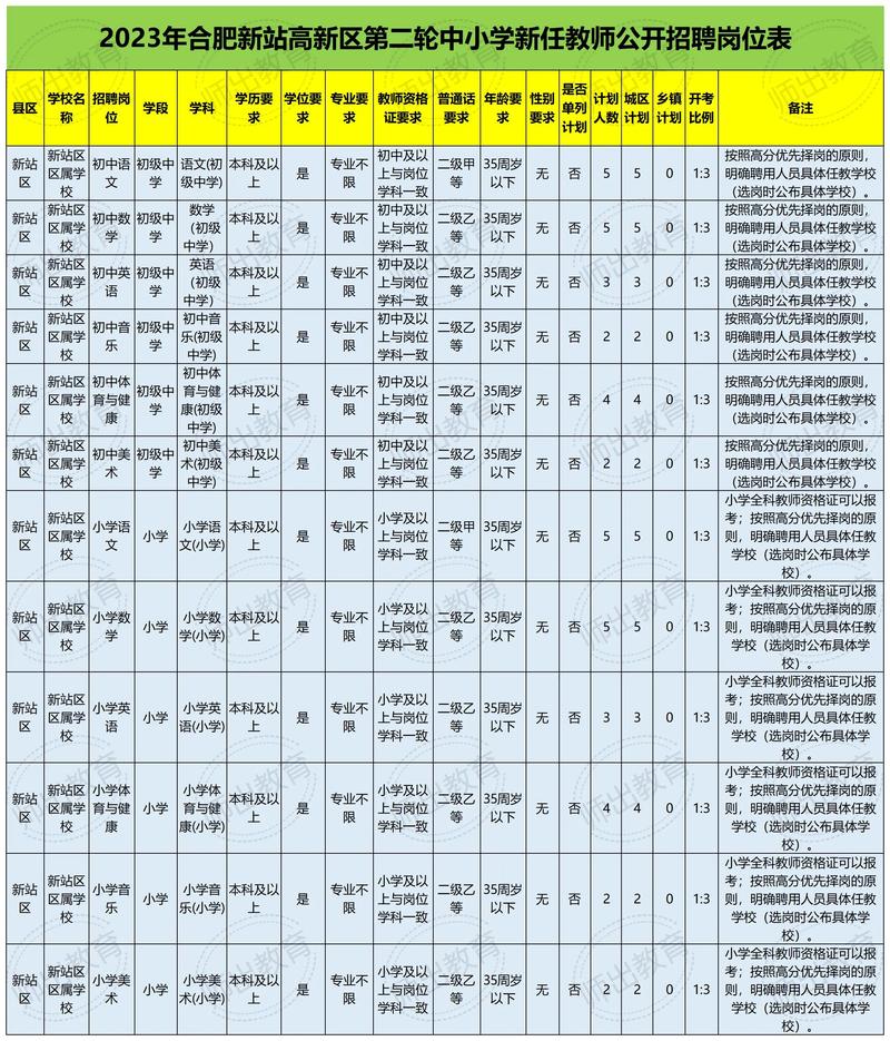 2023年下半年合肥新站高新区教师资格认定拟通过人员公示
