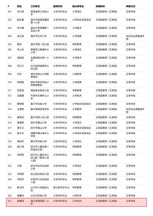 2023年下半年安庆市迎江区教师资格认定通过人员名单公示