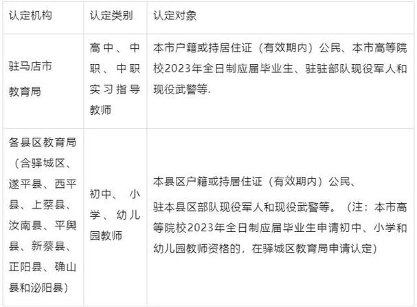 2023年下半年宣城市中小学教师资格认定公告