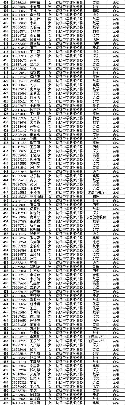 2023年下半年巢湖市中小学教师资格认定公告