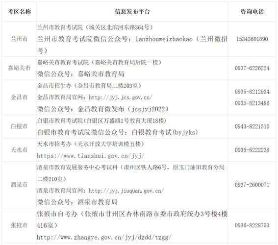 2023年下半年甘肃省中小学教师资格考试面试公告