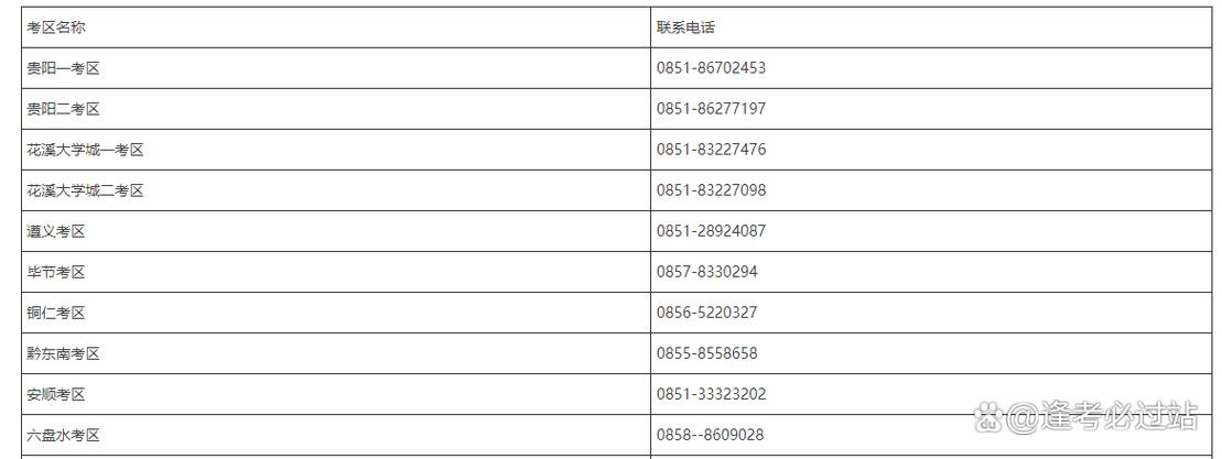 2023年下半年贵州省中小学教师资格考试（面试）公告
